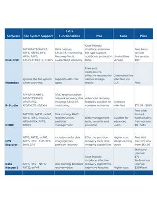 Comparison Table of DiskWarrior Alternatives.pdf