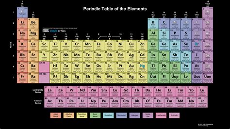 Periodic Table Wallpaper - The Works with Black Background - Science ...