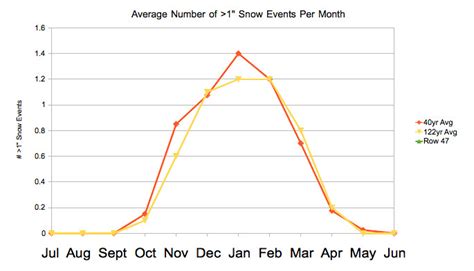 Climate change shifting Amarillo weather: Part II (Data & Analysis) – NickelBlock Forecasting