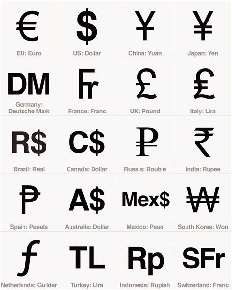 All country currency to inr list - okethailand