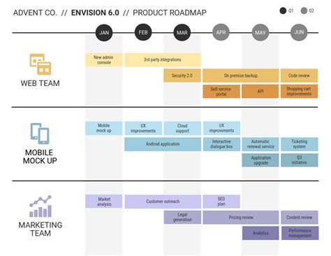 Qual é a diferença entre roadmap e cronograma? – Jornal Primeira Página