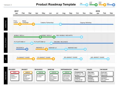 Powerpoint Product Roadmap Template - Product Managers