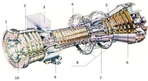 General view of the LM6000 -gas turbine: 1 -input rotary guide vanes; 2... | Download Scientific ...