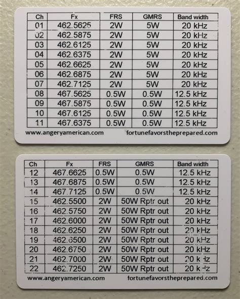 GMRS & FRS frequencies - Fortune Favors the Prepared