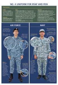 New combat uniforms for air force, navy servicemen