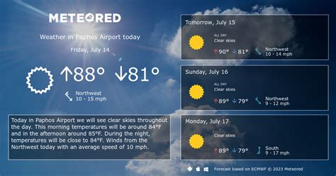 Paphos Airport Weather: 8 - 14 Days - Meteored