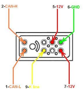 Pin en Cableado eléctrico