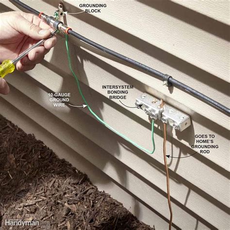 Coaxial Cable Wiring House