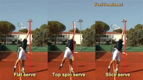 Serve problems | Talk Tennis