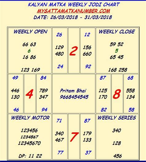 Satta Matka Rajdhani Night Jodi Chart - SATTA LWP