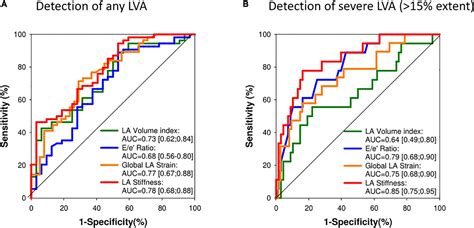 Frontiers | Prediction of Left Atrial Fibrosis and Success of Catheter ...