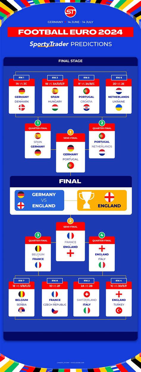 Euro 2024 Predictions Reddit - Edyth Haleigh