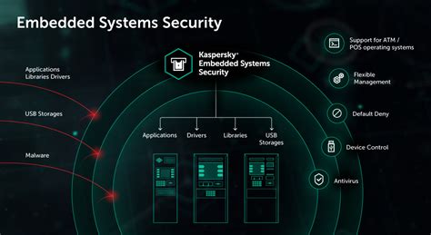 Kaspersky Embedded Systems Security (Powerful protection for medical equipment running on the ...