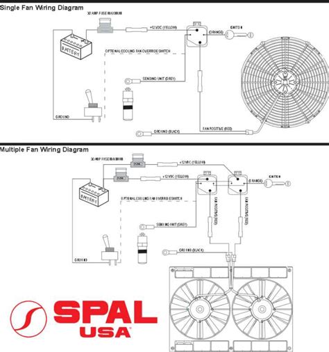 Spal brushless fan wiring diagram