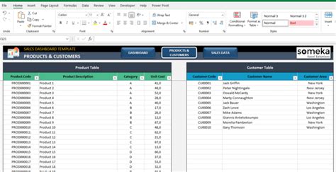 Sales Dashboard Excel Template | Reporting System for Sales Managers