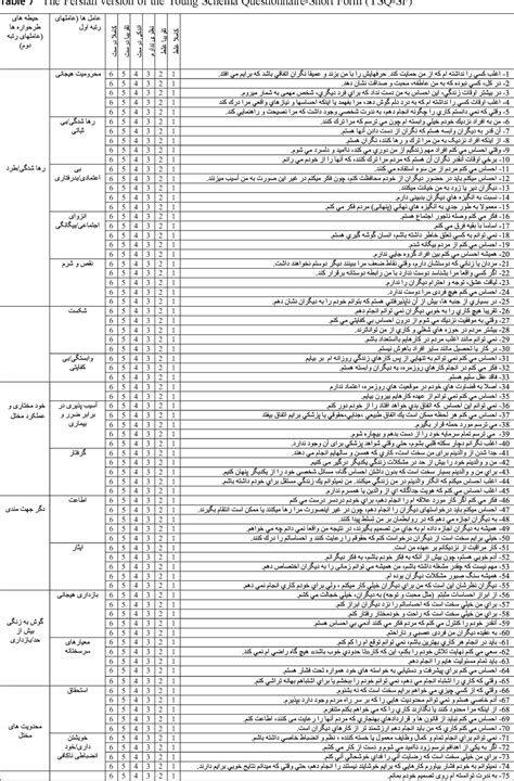 The Young Schema Questionnaire-Short Form: a Persian Version Among a Large Sample of Psychiatric ...