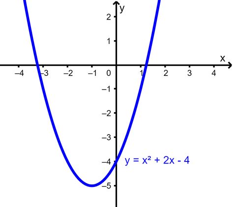 Explicacion De Una Grafica