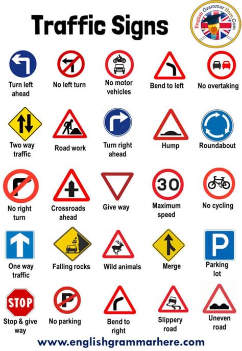 Traffic Symbol Signs and Road Symbols - English Grammar Here