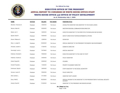 WHITE HOUSE Staff Salaries 2009