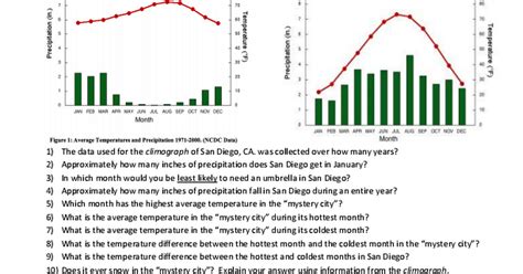 Climograph worksheet.pdf - Google Drive