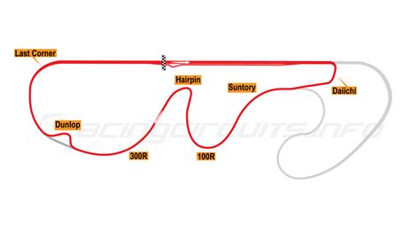 Fuji Speedway - RacingCircuits.info