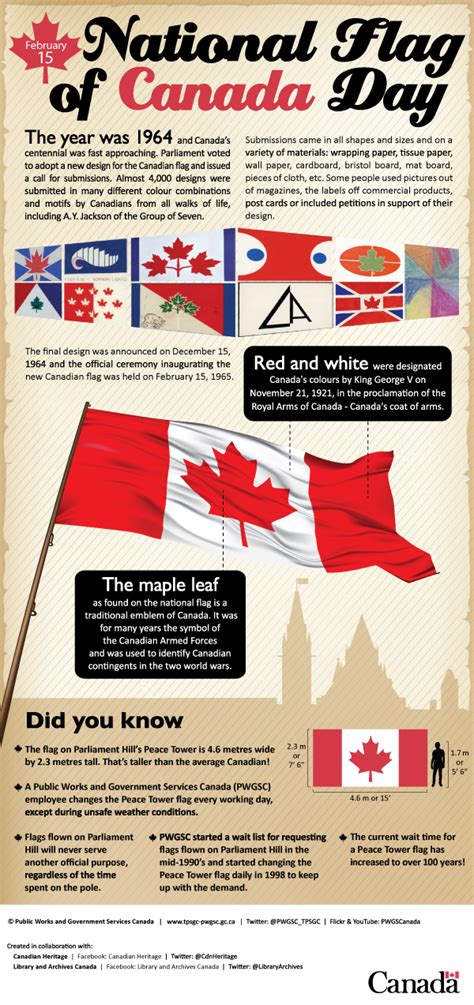 Infographic: National Flag of Canada Day – February 15 - Canada.ca