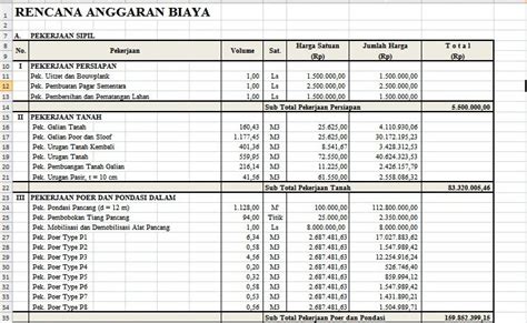 Contoh Format Rincian Biaya Rumah Sakit / Contoh Rencana Anggaran Biaya Proyek Gedung Bertingkat ...