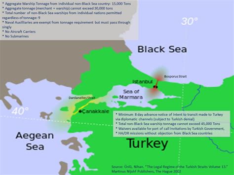 Escape from Sochi: Montreux Convention and the Moneyball Fleet