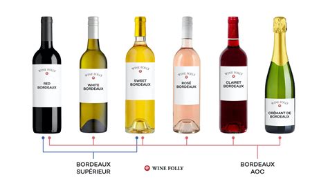 Bordeaux classifications Wines | Wine Folly