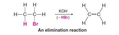 Four Major Types of Organic Reactions | Chemistry.Com.Pk