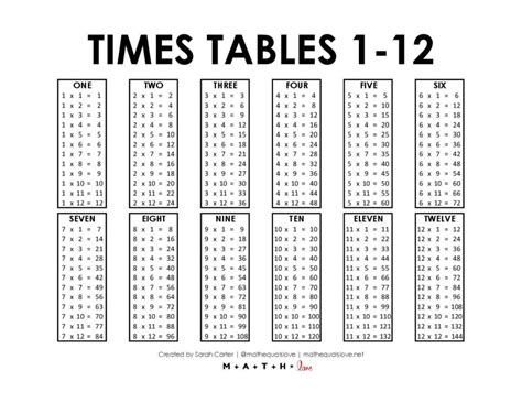 Multiplication Table 1 10 Printable Pdf | Cabinets Matttroy