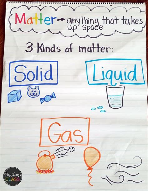 Solid Liquid Gas Anchor Chart