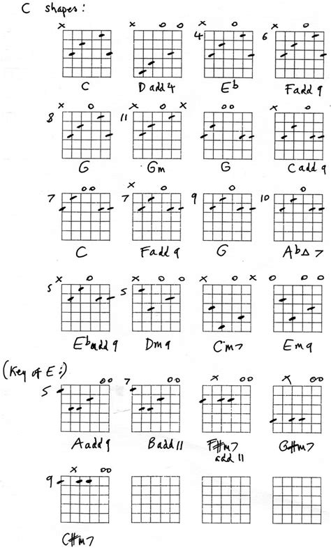 Open String Guitar Chords Pdf at Rachel Tiano blog