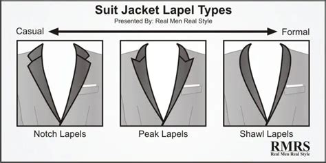 Men's Jacket Lapel Types | Men Style Tips