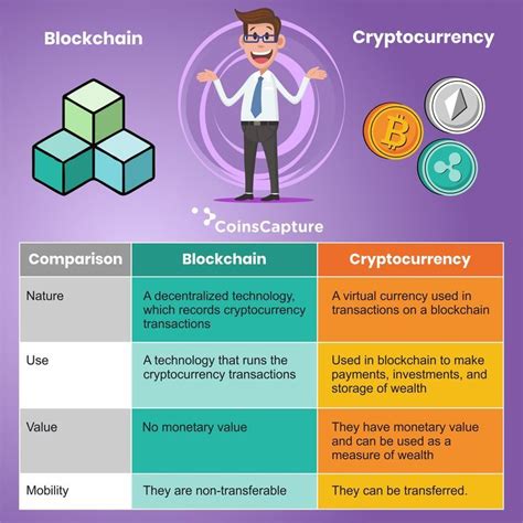 Blockchain vs. Cryptocurrency | Blockchain, Blockchain cryptocurrency, Cryptocurrency