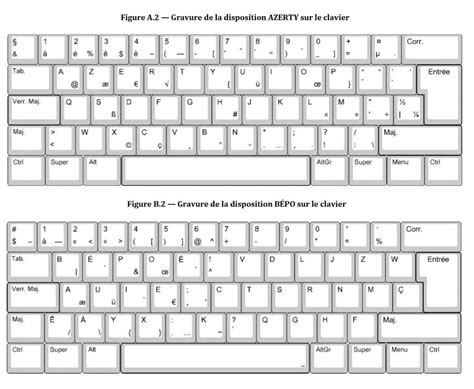 Tapoter perturbation de lessence fonction clavier azerty microphone ...