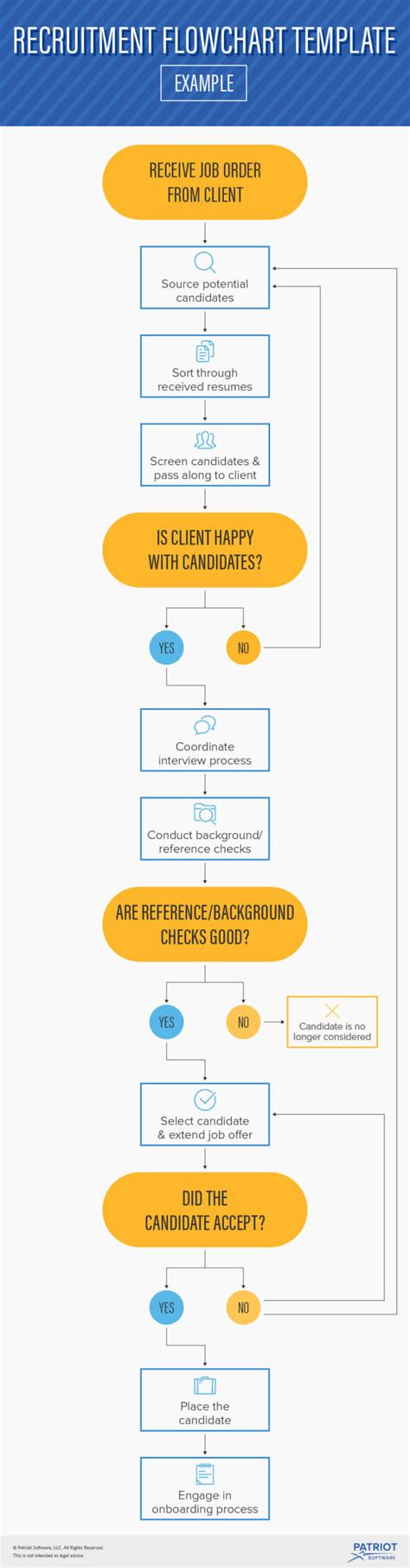 Recruitment Flowchart