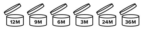 Cosmetic Shelf Life and Expiration - Just How Long is it Good For?