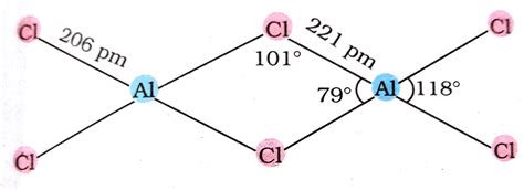 Aluminum Chloride Structure