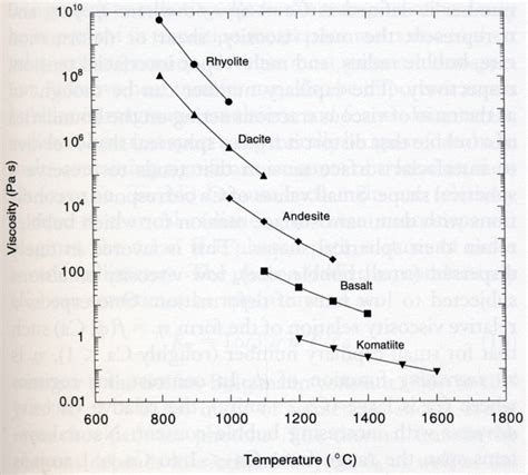 Using the Nabro flow satellite images to estimate magma viscosity ...