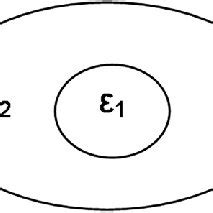 Geometry of two-layer spheroid. | Download Scientific Diagram