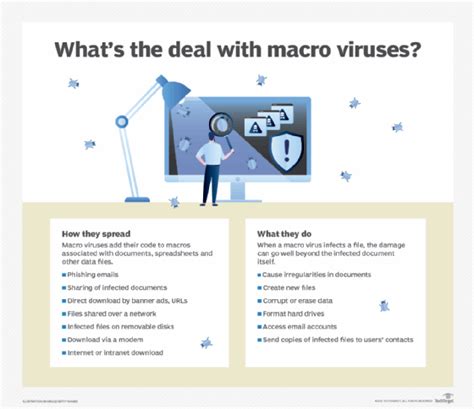 What are macro viruses and how do they work?