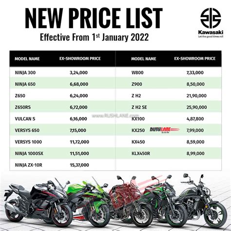 Kawasaki Ninja 300, Z900, Versys 650 Prices Update - Jan 2022