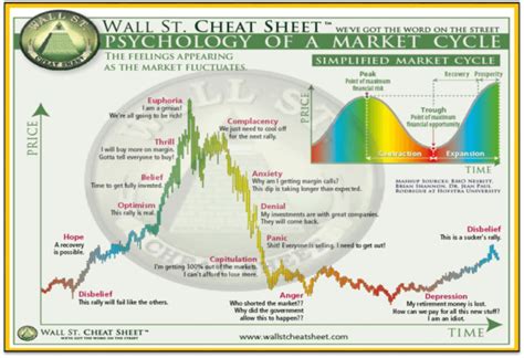 Minicursus: Trading psychologie. Hoe ga je als belegger om met emoties? - Tradewinst