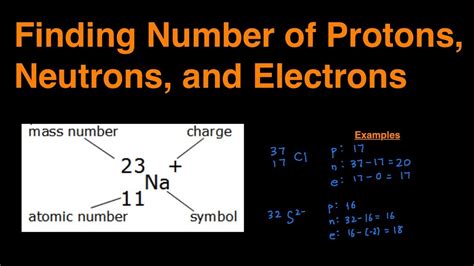 How to Determine Number of Protons, Neutrons, and Electrons. Step by ...