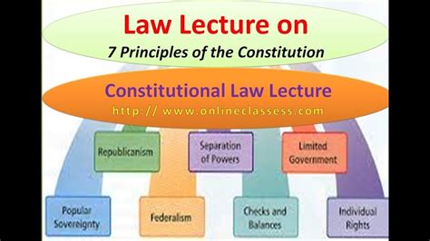 7 Principles of the Constitution| How Does the Constitution Work ...