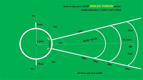 Discus throw sector easy marking in Athletics - YouTube