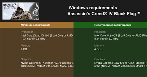 Assassin’s Creed® IV Black Flag™ System Requirements — Can I Run Assassin’s Creed® IV Black Flag ...