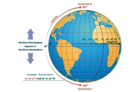 Examples Of Location In Geography