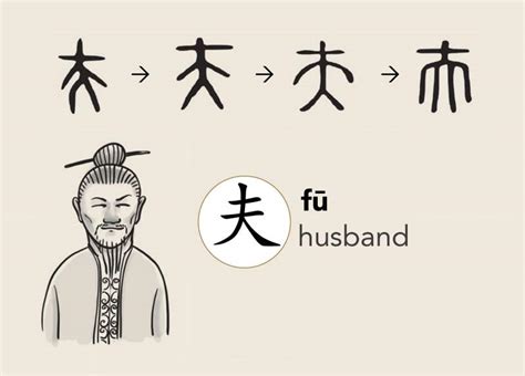 Learn Chinese Characters | The Chinese Language Institute